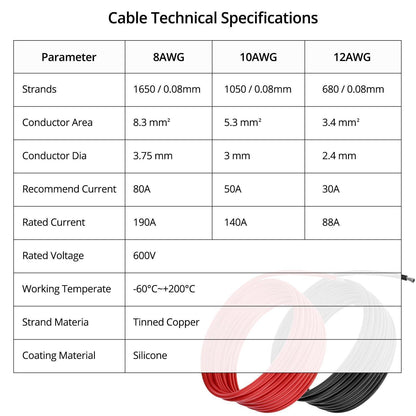 QWORK® 10AWG Silikon Elektronik Kabel - 5M Schwarz/Rot