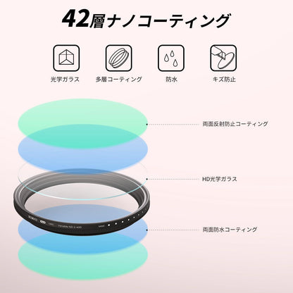 52mm Variabler ND Filter ND2-ND400 1-9 Stufen Graufilter 42