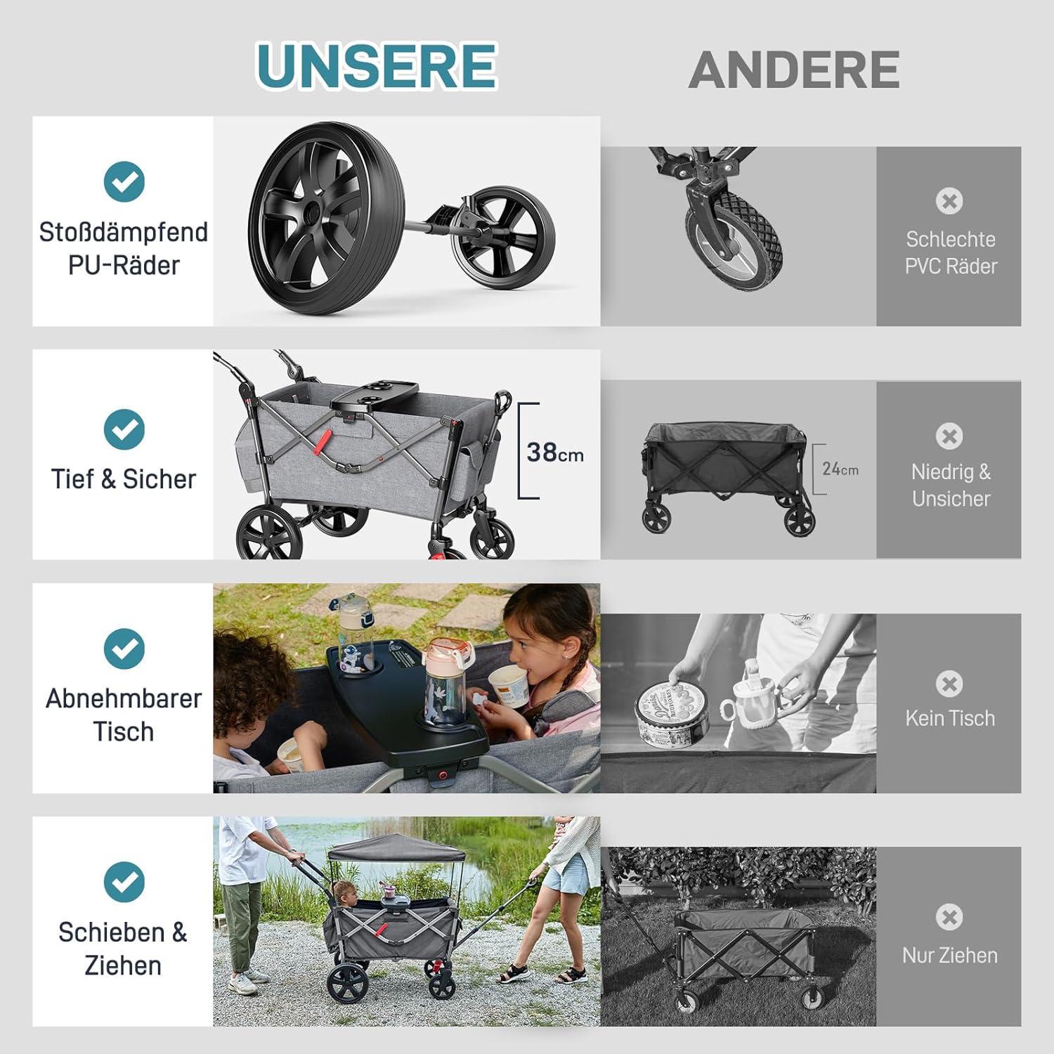 Faltbarer Kinder Bollerwagen mit Dach und Wickelrucksack