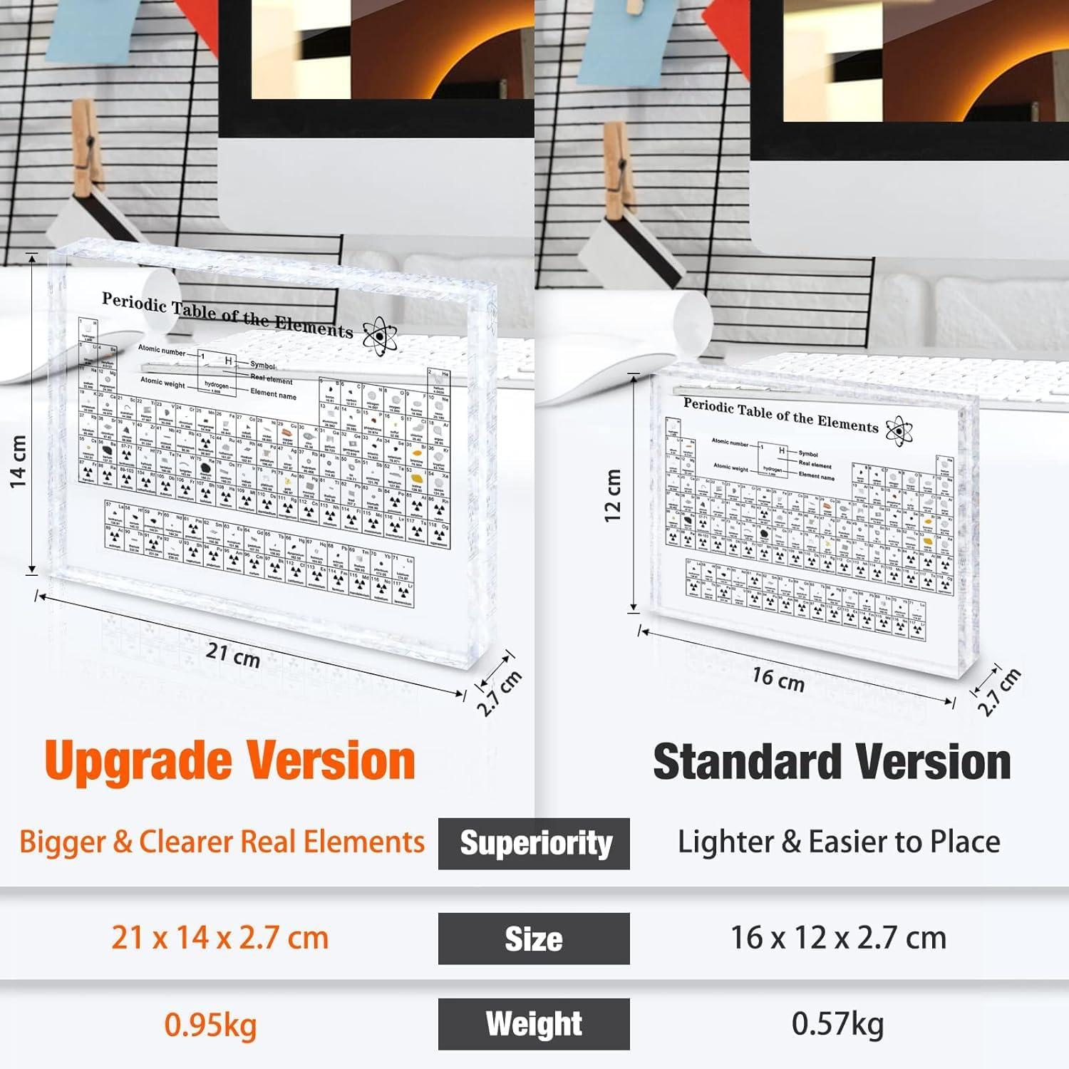Giftota Upgrade Periodensystem mit echten Elementen 83