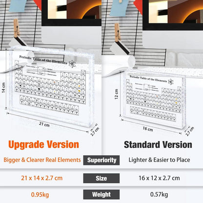 Giftota Upgrade Periodensystem mit echten Elementen 83