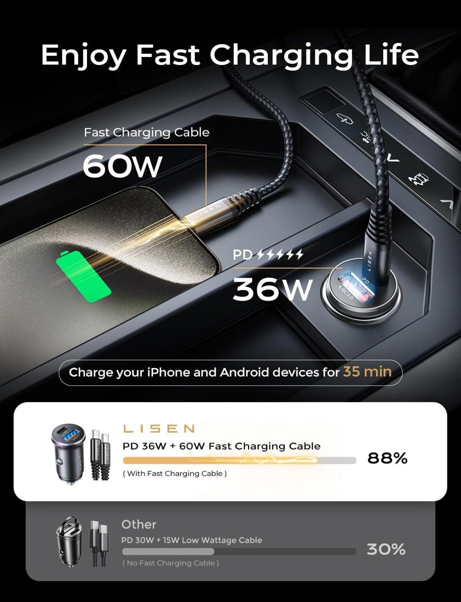 54W Zigarettenanzünder USB C Adapter Auto Ladegerät mit 60W Kabel