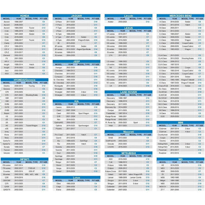 Wasserdichte Autoabdeckung SUV – Vollschutz für BMW X3, Audi Q5 u.a.