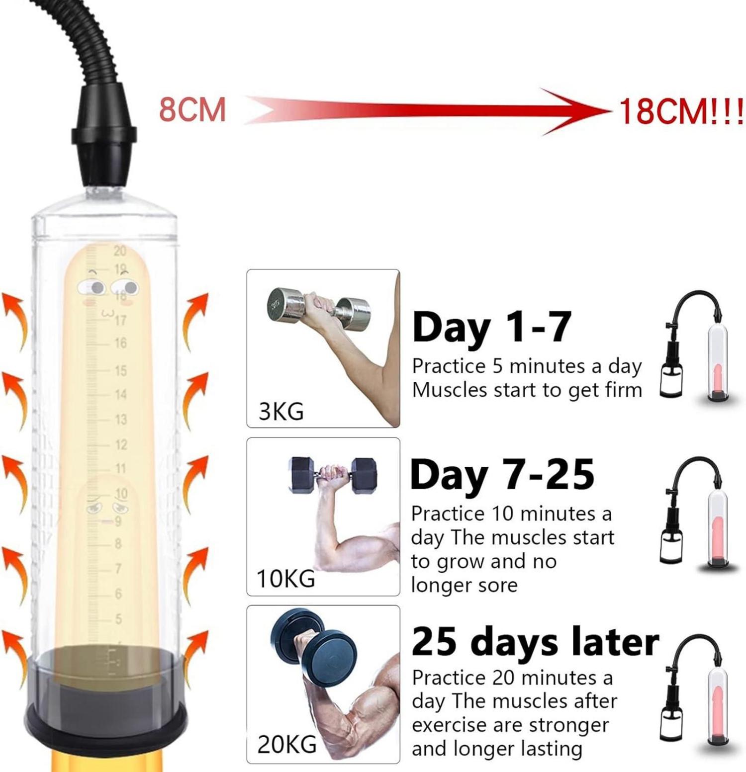 Penispumpe Männer Pump Vakuumpumpe Penisvergrößerung Extender