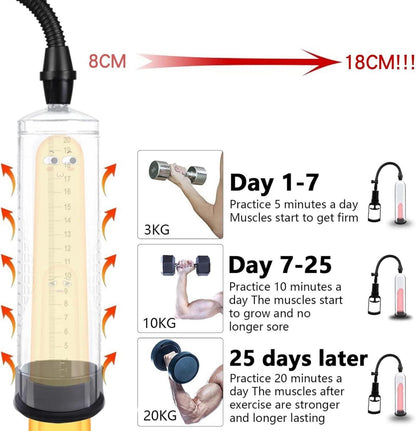 Penispumpe Männer Pump Vakuumpumpe Penisvergrößerung Extender