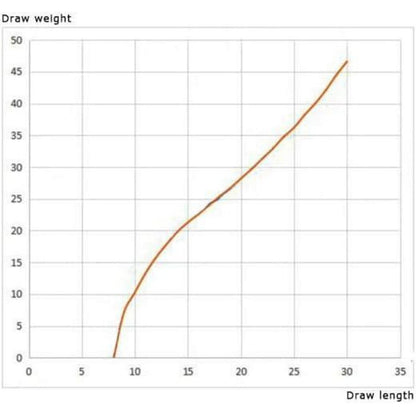 Recurvebogen Wurfarme Takedown 66"/68"/70" – Zieltraining & Wettkampf