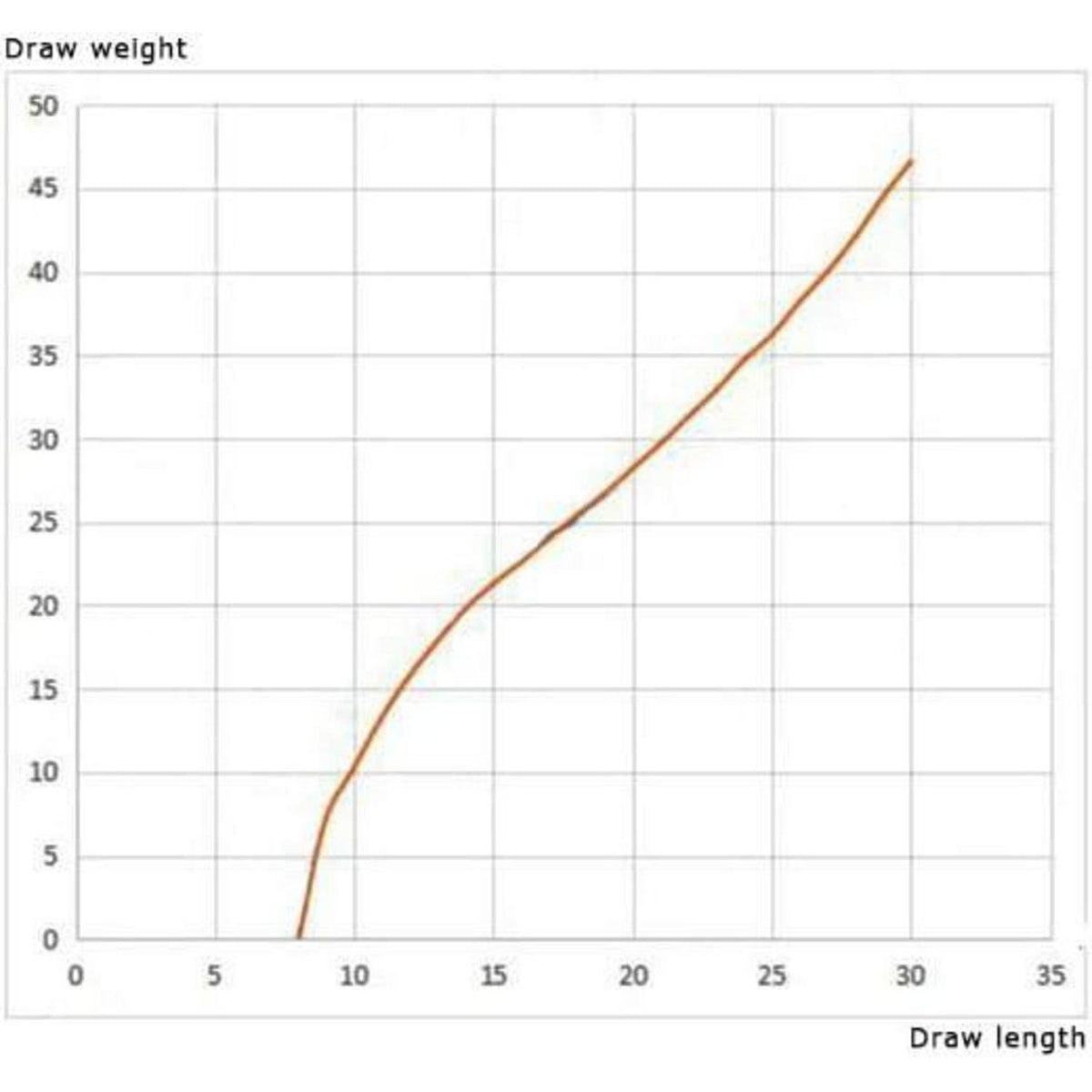 Recurvebogen Wurfarme Takedown 66"/68"/70" – 14-40 lbs