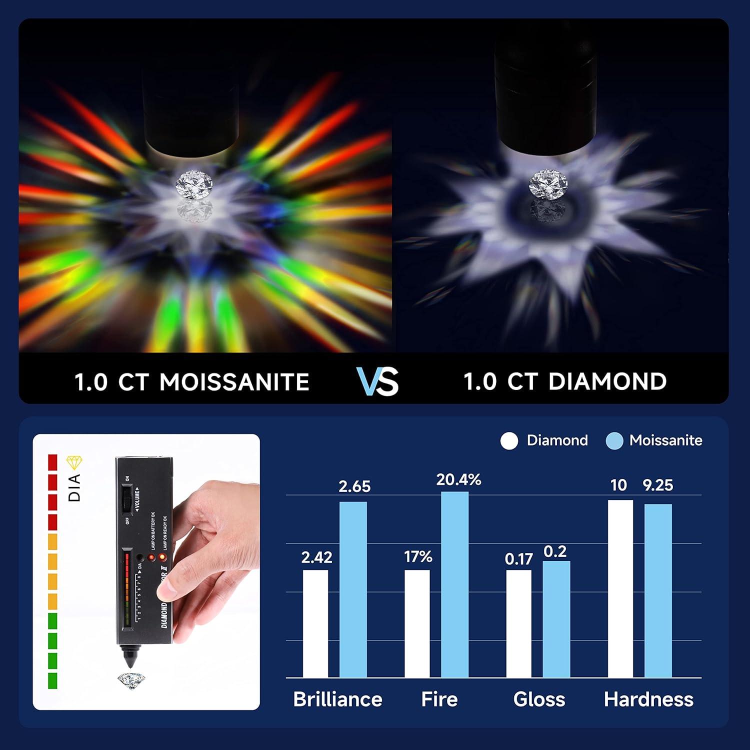 Schwarze Moissanite Ohrstecker 1-2 Karat 925 Sterling Silber Solitär Ohrringe