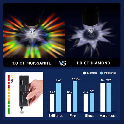 Schwarze Moissanite Ohrstecker 1-2 Karat 925 Sterling Silber Solitär Ohrringe