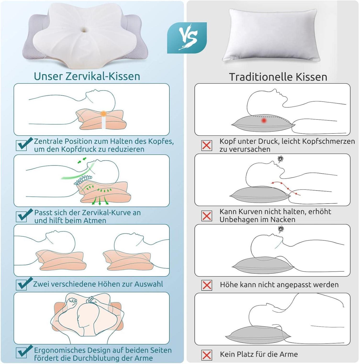 DONAMA Memory Foam Kissen ergonomisches Nackenkissen Seitenschläferkissen Grau