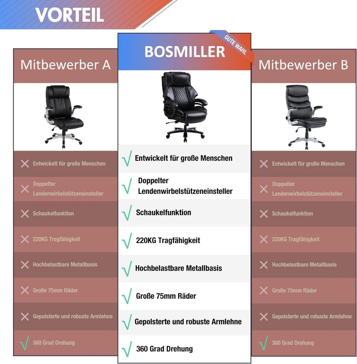 Ergonomischer Bürostuhl 200kg Belastbarkeit Drehstuhl Schwarz