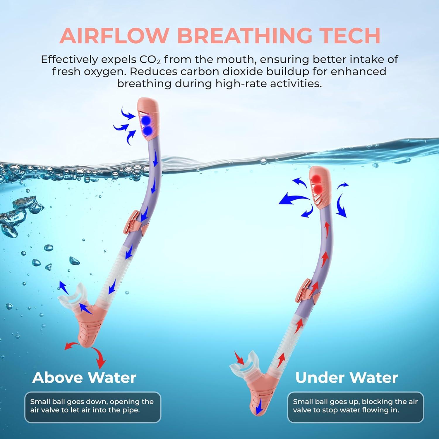 G2RISE Schnorchelset Erwachsene mit Breath Easy Airflow Tech & Anti-Fog Design