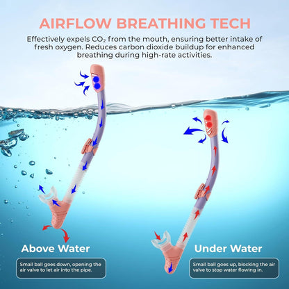 G2RISE Schnorchelset Erwachsene mit Breath Easy Airflow Tech & Anti-Fog Design