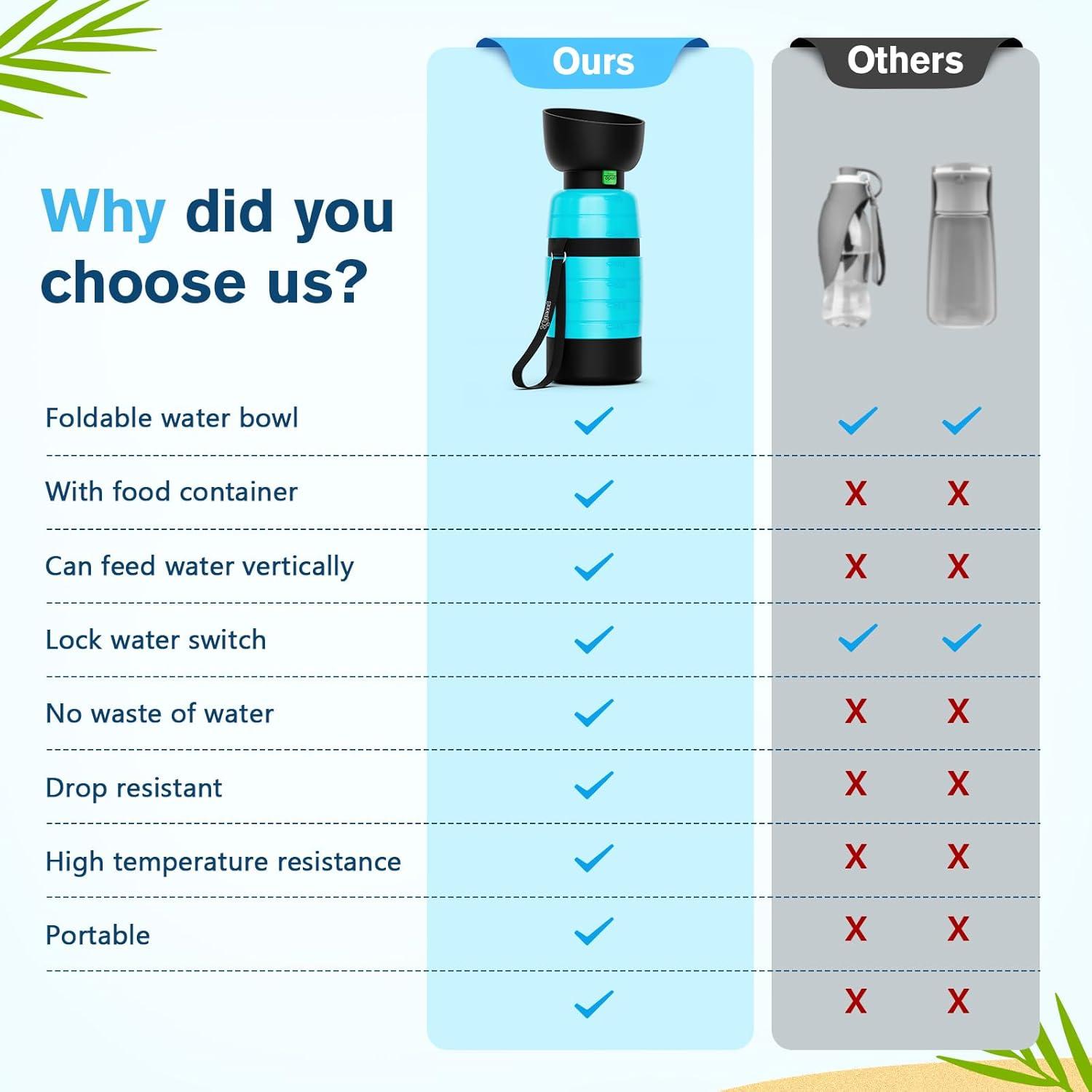 Pecute Hunde Wasserflasche 650ml Tragbar Auslaufsicher Blau