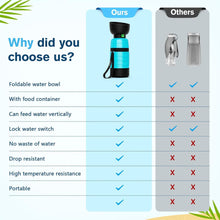 Pecute Hunde Wasserflasche 650ml Tragbar Auslaufsicher Blau