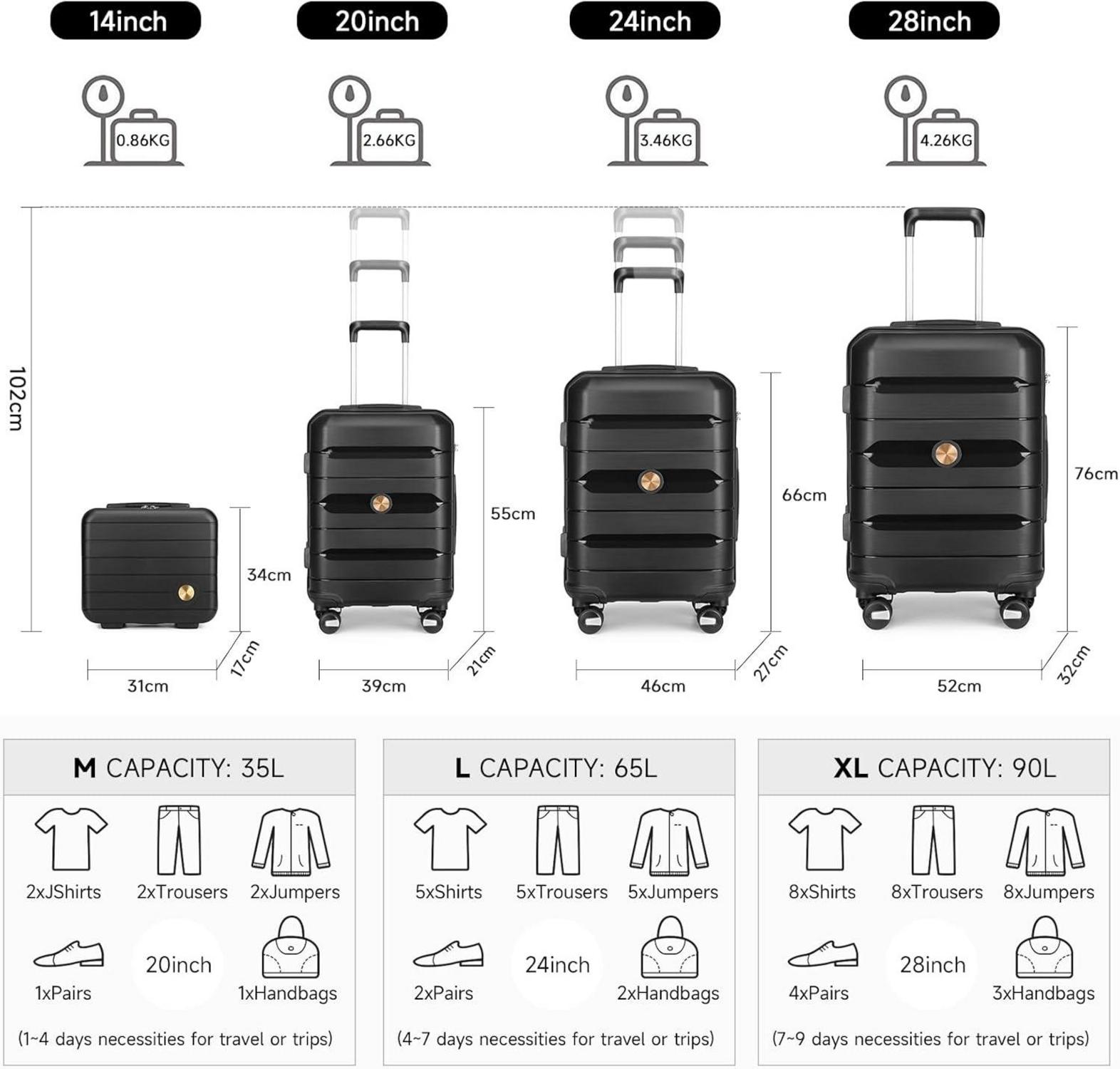 Sea Choice Kofferset 4tlg Handgepäck Trolley