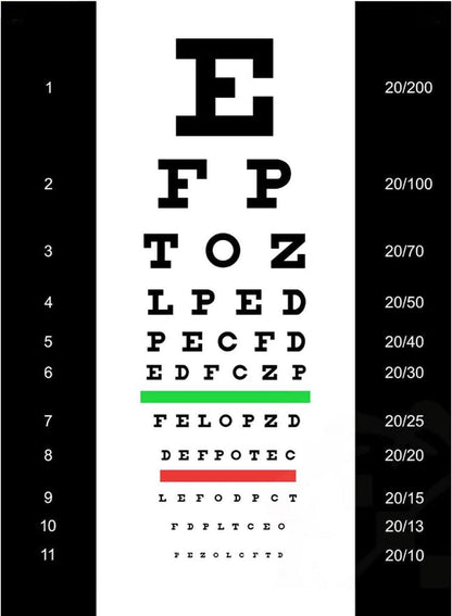 Augentafel Snellen Chart Wanddekoration langlebig & rostfrei