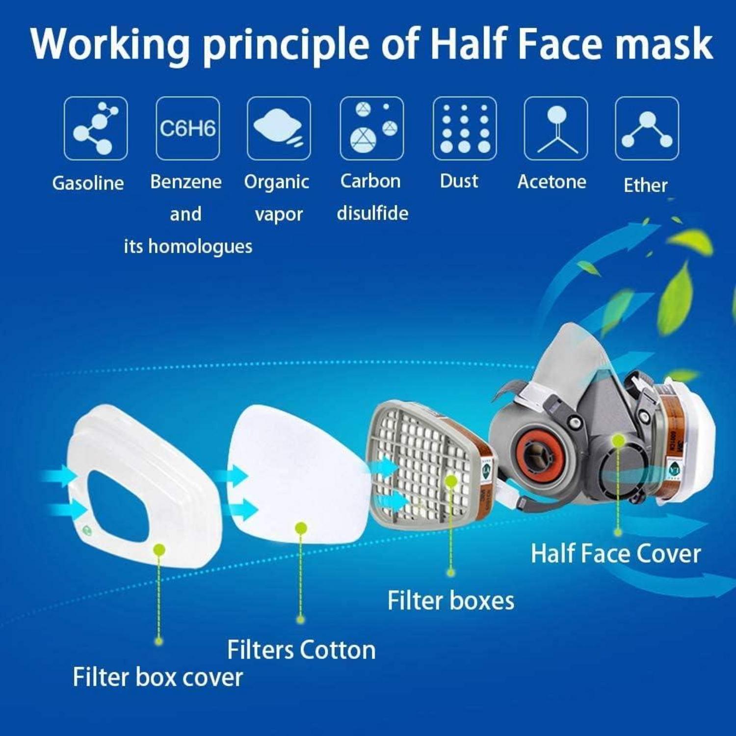 Wiederverwendbare halbe Facepiece Atemschutzmaske mit