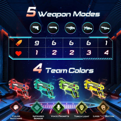 Lasertag Set Kinder Wiederaufladbares 4 Pack mit Empfängern