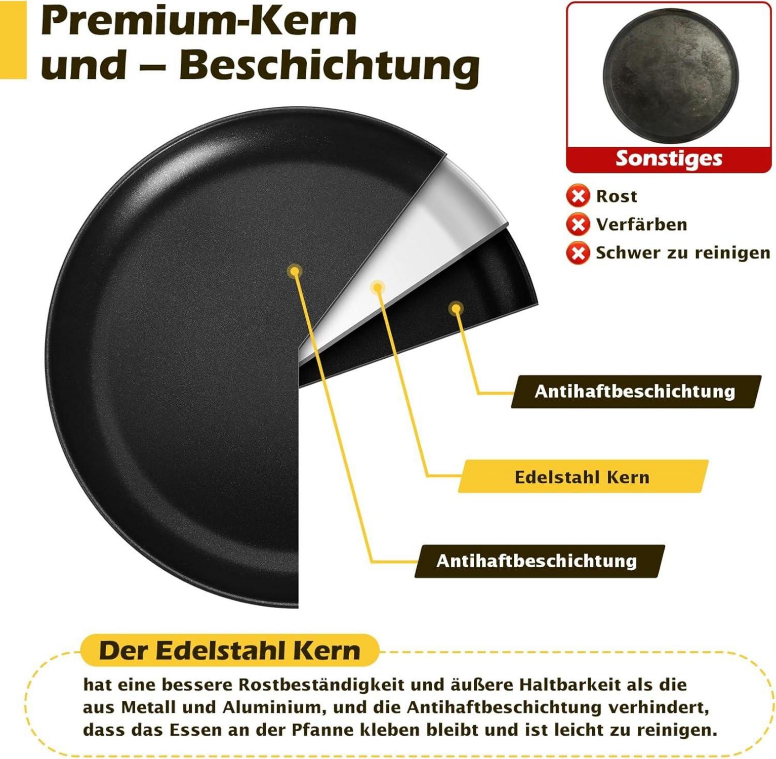 Pizzablech Set Antihaftbeschichtet 30cm Rund multifunktional