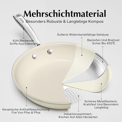 Redchef Keramikpfanne Pfannenset 28cm 24cm 20cm für alle