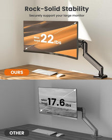 ErGear 32 Zoll Gasfeder Monitorarm VESA 75 100, bis 10 kg