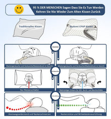 Hydomi CPAP-Kissen Seitenschläfer Memory Foam Nackenkissen