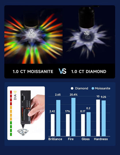 Moissanite Diamant Creolen Ohrringe 2 Karat Silber 925 Geschenkbox