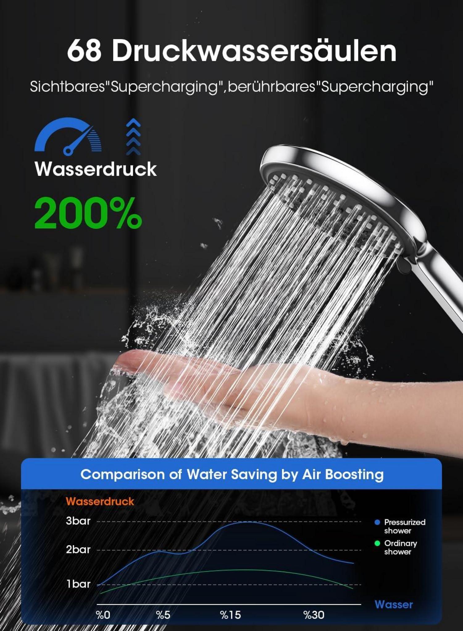 Duschkopf Chrom Edelstahl Schlauch 2M Selbstreinigend Wassersparer 9.5L/min