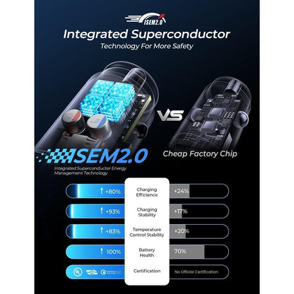 LISEN 54W Zigarettenanzünder USB C Adapter PD&QC3.0 Auto