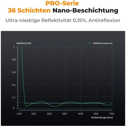 UV-Filter 52mm – Schutzfilter für Kameraobjektive