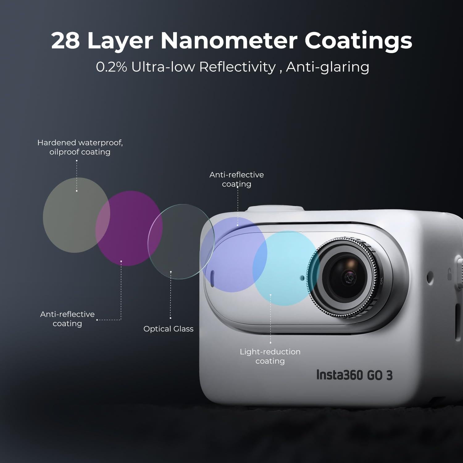 K&F Concept GO 3 Polfilter CPL für Insta360 GO 3 - GimbalSafe, einfach zu installieren, geschwärzte Oberfläche, Multi-Beschichtung
