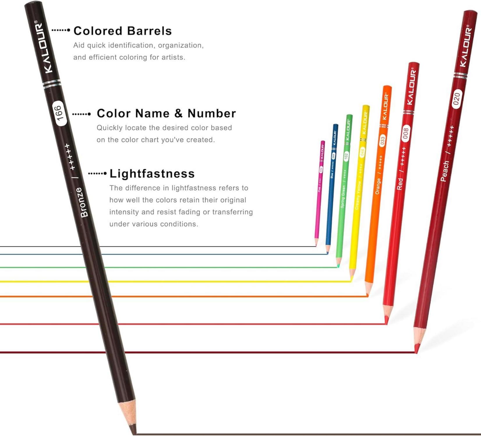 KALOUR Pro 520 Farben Buntstifte Set Künstler weicher Kern