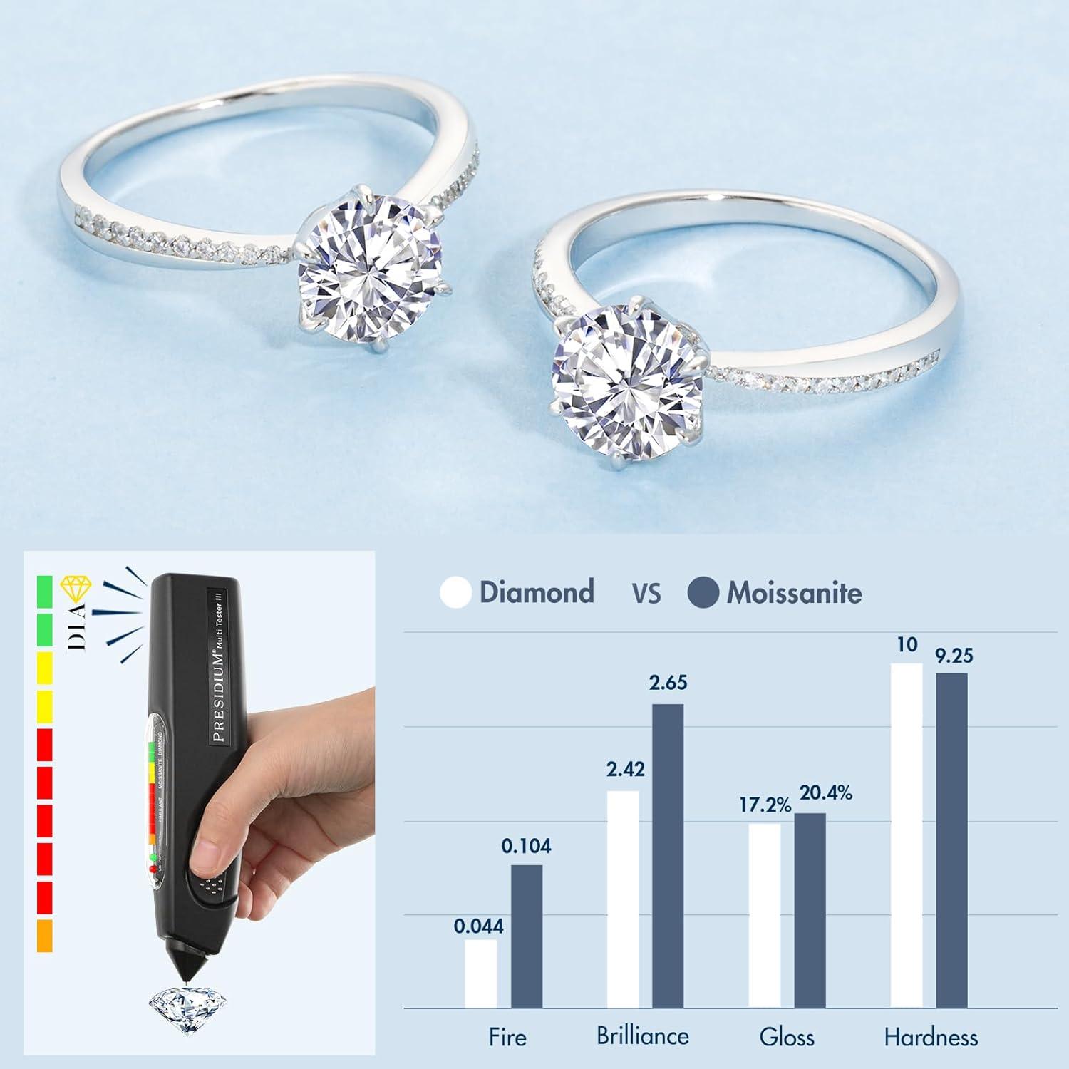 Damen Verlobungsring Moissanite 1,5 Karat D VVS1 Weißgold925