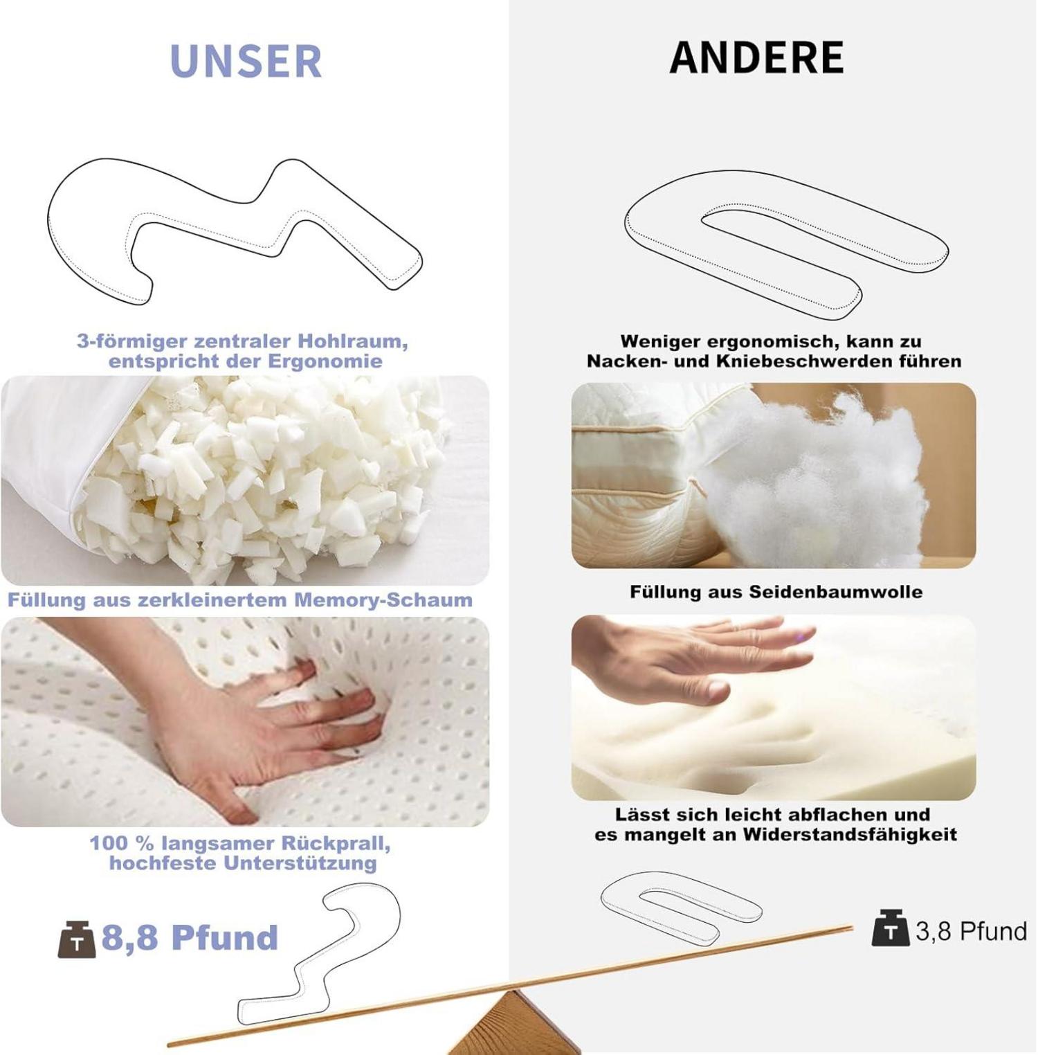 Seitenschläferkissen 68 Zoll Memory Foam Körperstützkissen