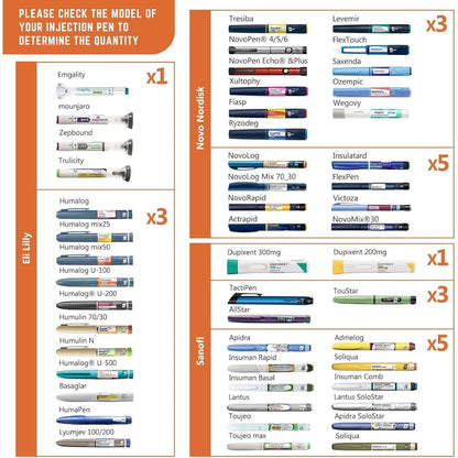 Insulin Kühler Reise Tasche für Diabetiker – Medizin Organizer