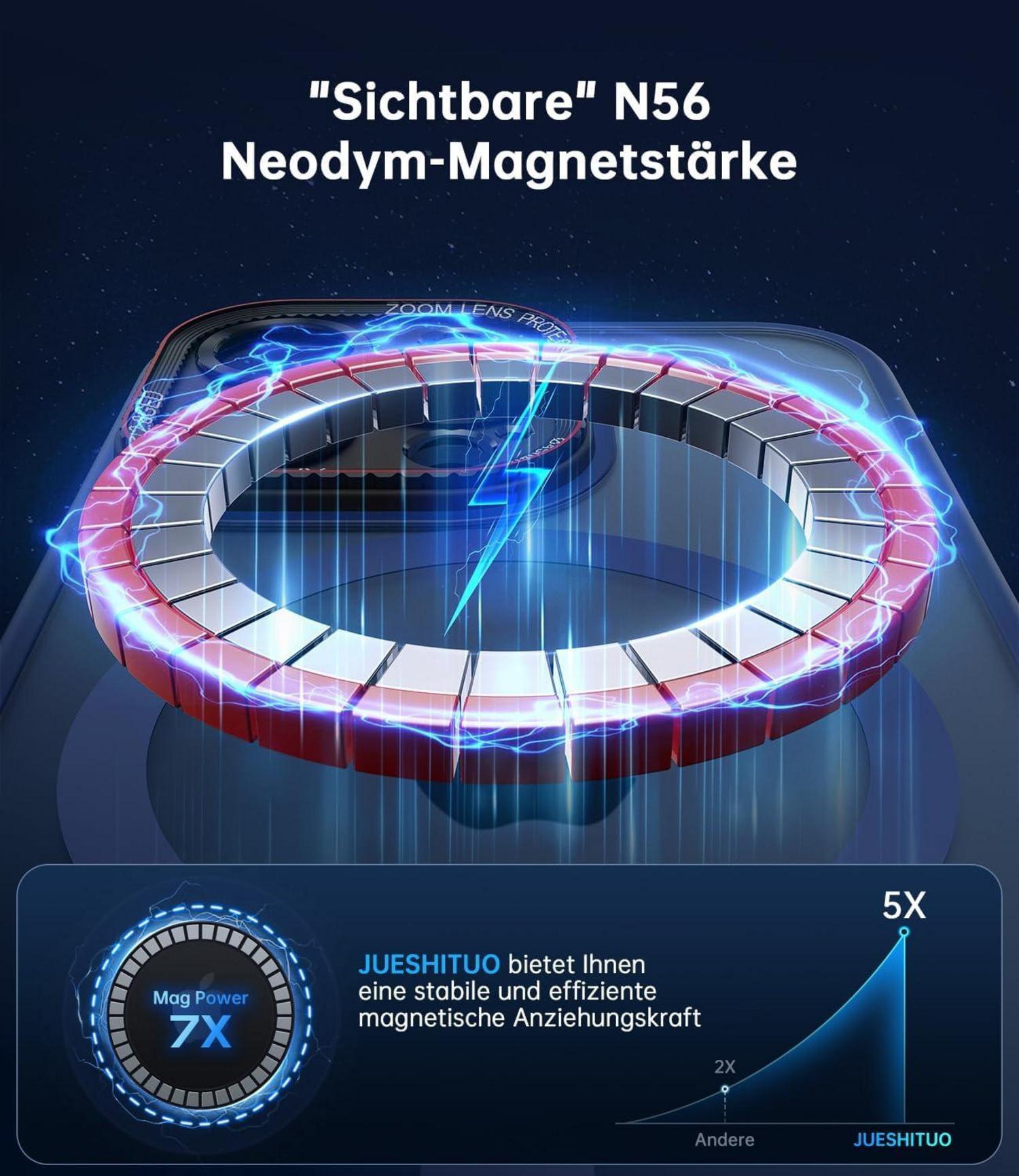 iPhone 15 Pro Max Hülle MagSafe Kameraschutz N56 Magnete Titan Blau