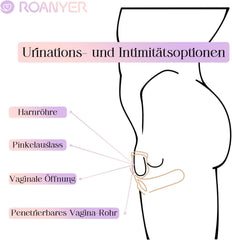 Silikon Hüftvergrößerung mit realistischer Vagina für Crossdresser Stufenweise Erleichterung