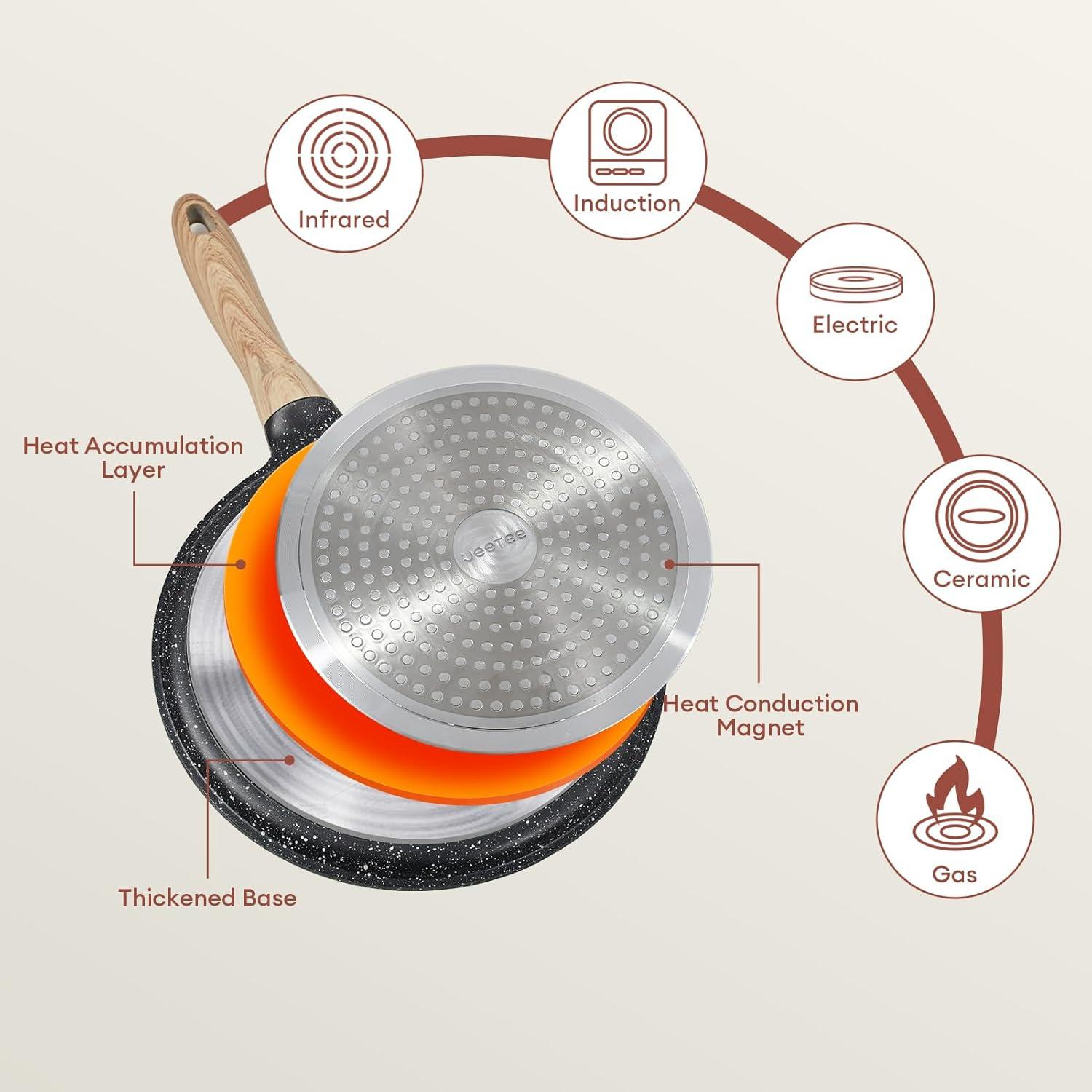 JEETEE Crepe Pfanne 24cm Granit Antihaft Induktion Pfanne PFOA Frei
