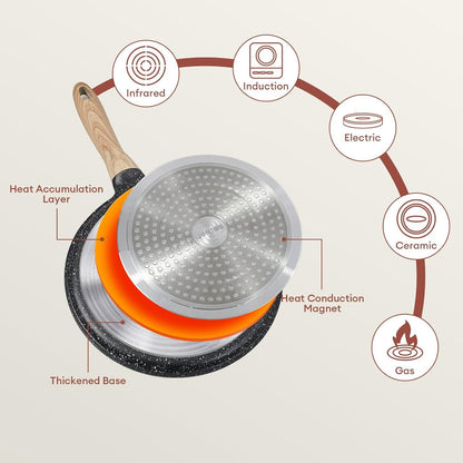 JEETEE Crepe Pfanne 24cm Granit Antihaft Induktion Pfanne PFOA Frei