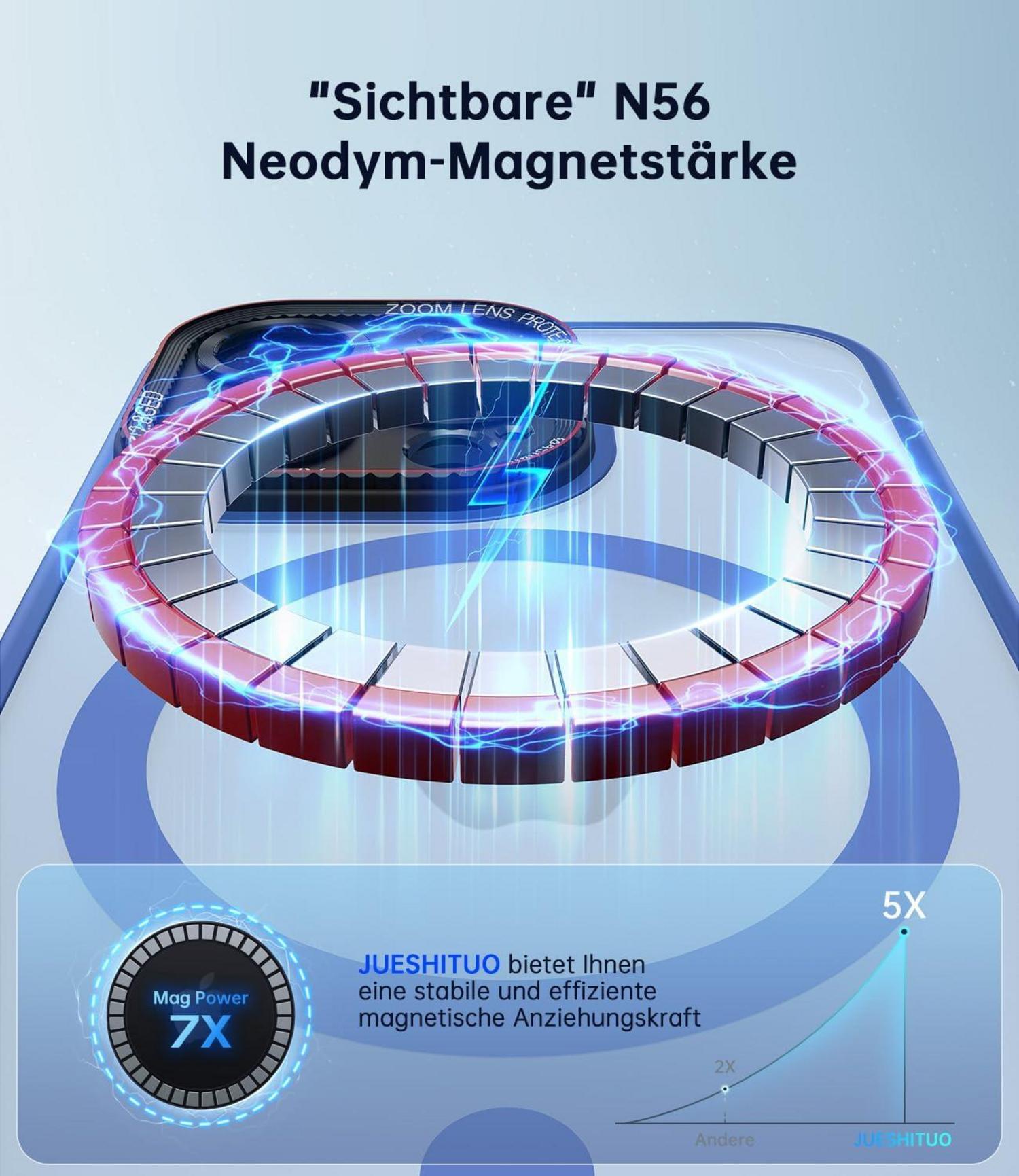 JUESHITUO iPhone 13 Pro Hülle MagSafe N56 Magnete Kameraschutz Blau