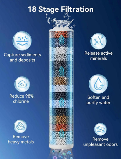 Hochdruck Duschkopf mit 18-stufiger Filtration und 6 Strahlarten