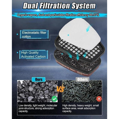 Gesichtsschutz mit Filter und Brille für