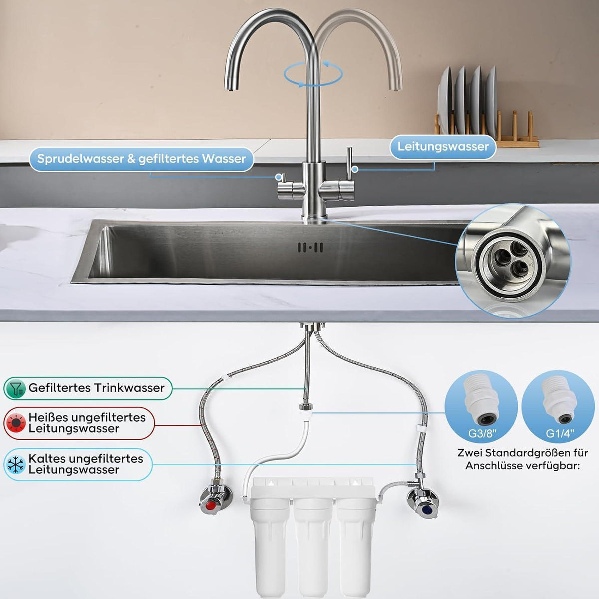 3-Wege Küchenarmatur mit Wasserfilter & 360° Drehung