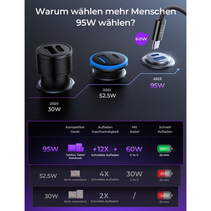 Zigarettenanzünder USB C Verteiler 66W PD Dualer