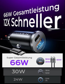Zigarettenanzünder USB C Verteiler 66W PD Dualer