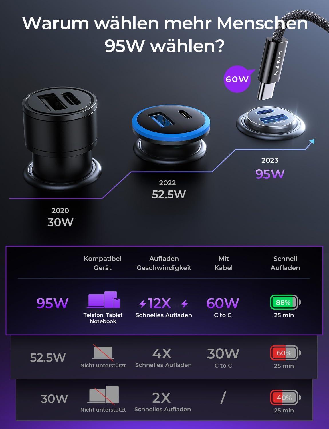 LISEN 66W Zigarettenanzünder USB C Verteiler Dualer PD65W Auto Ladegerät Mini Ganzmetall