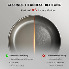 Redchef 24cm Keramik Pfanne Titanium Antihaft Induktion Edelstahl Herd Ofenfest