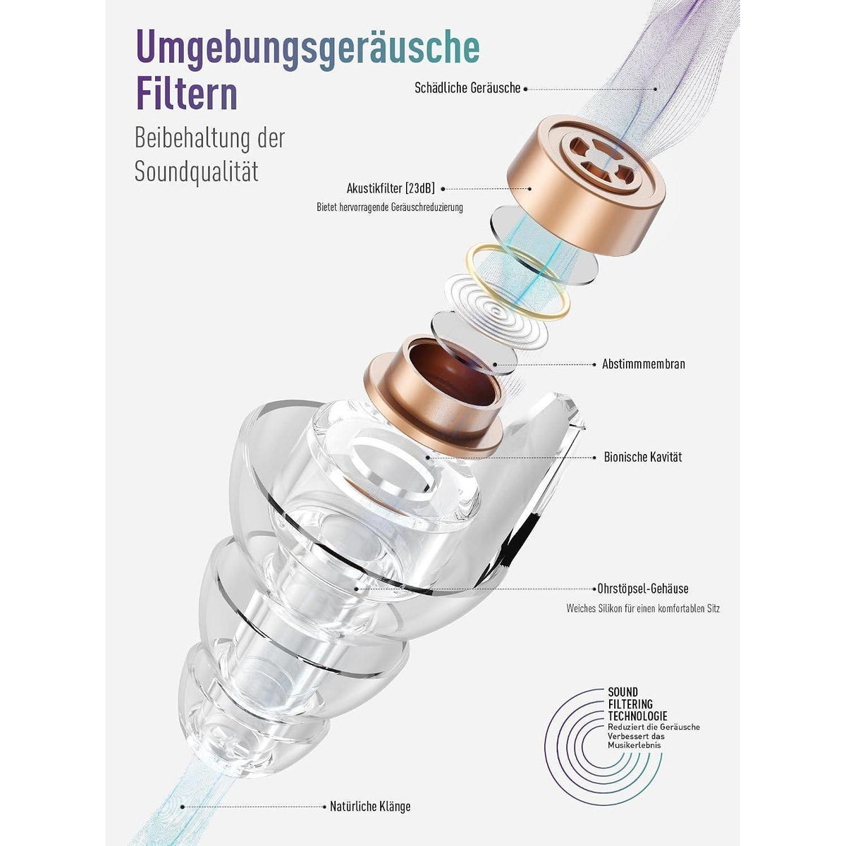 Konzert-Gehörschutzstöpsel für Musiker & Festivals