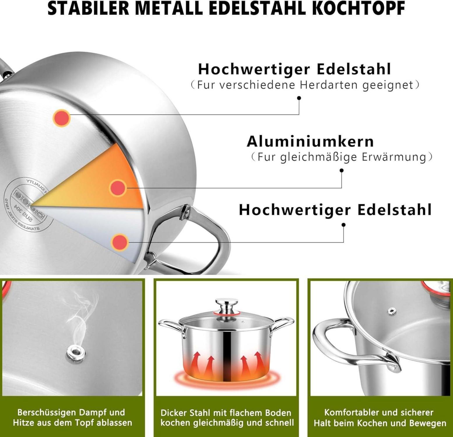 3-Lagiger Edelstahl Kochtopf mit Glasdeckel 24cm 5,6L Induktionserde